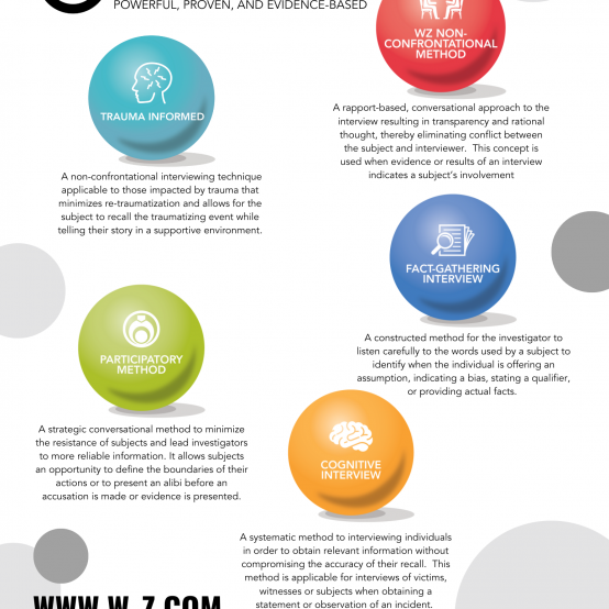 Interview Forms - Wicklander-Zulawski 